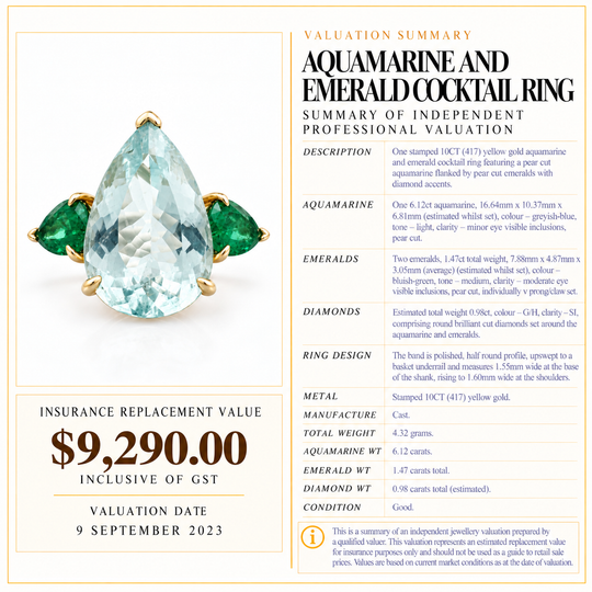 10ct Aquamarine & Emerald Cocktail Ring